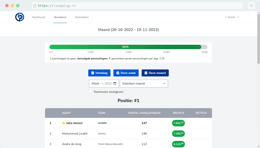 Scorebord en maandelijksdoel