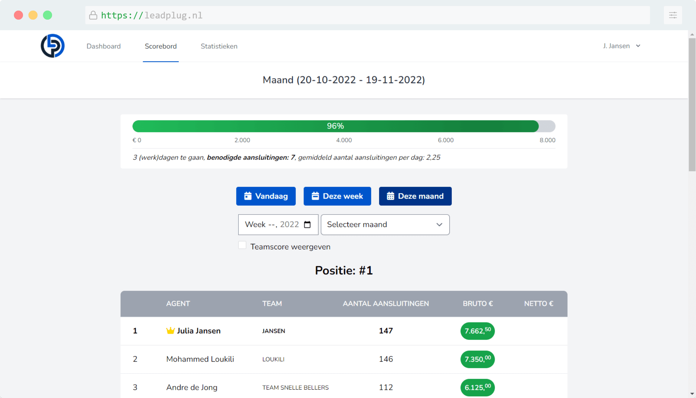 Scorebord en maandelijksdoel